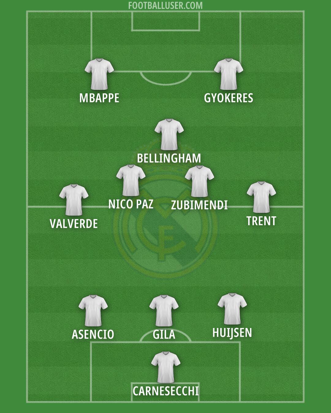 Real Madrid Formation 2025