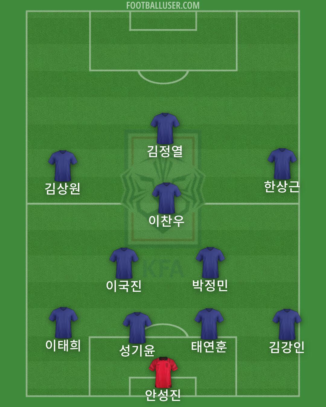 South Korea Formation 2025