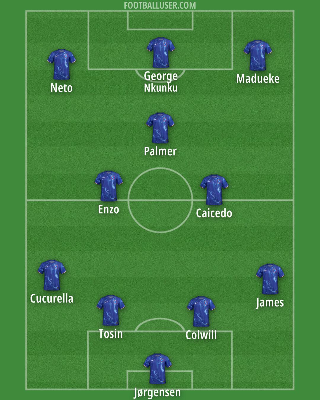 Chelsea Formation 2025