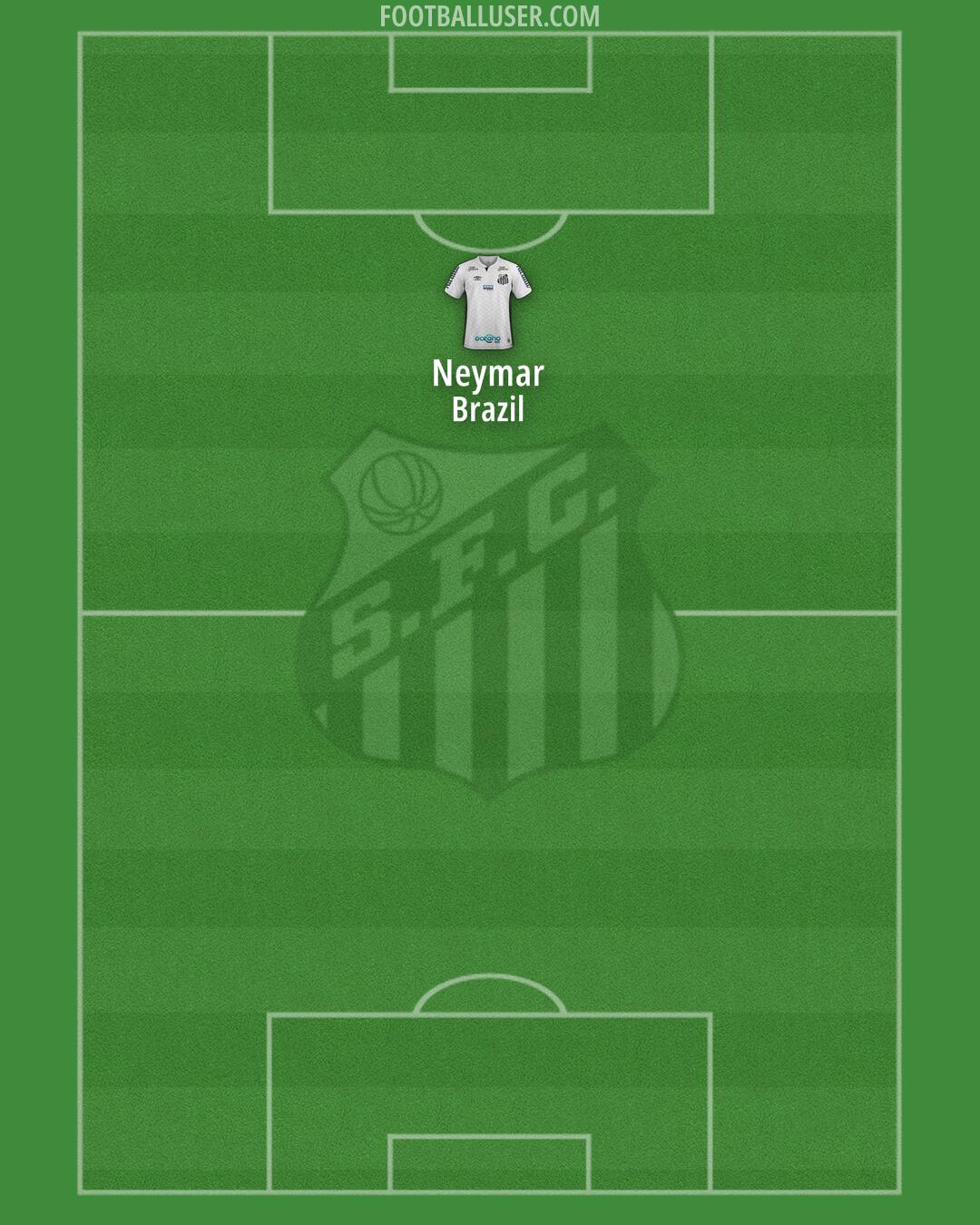 Santos Formation 2025