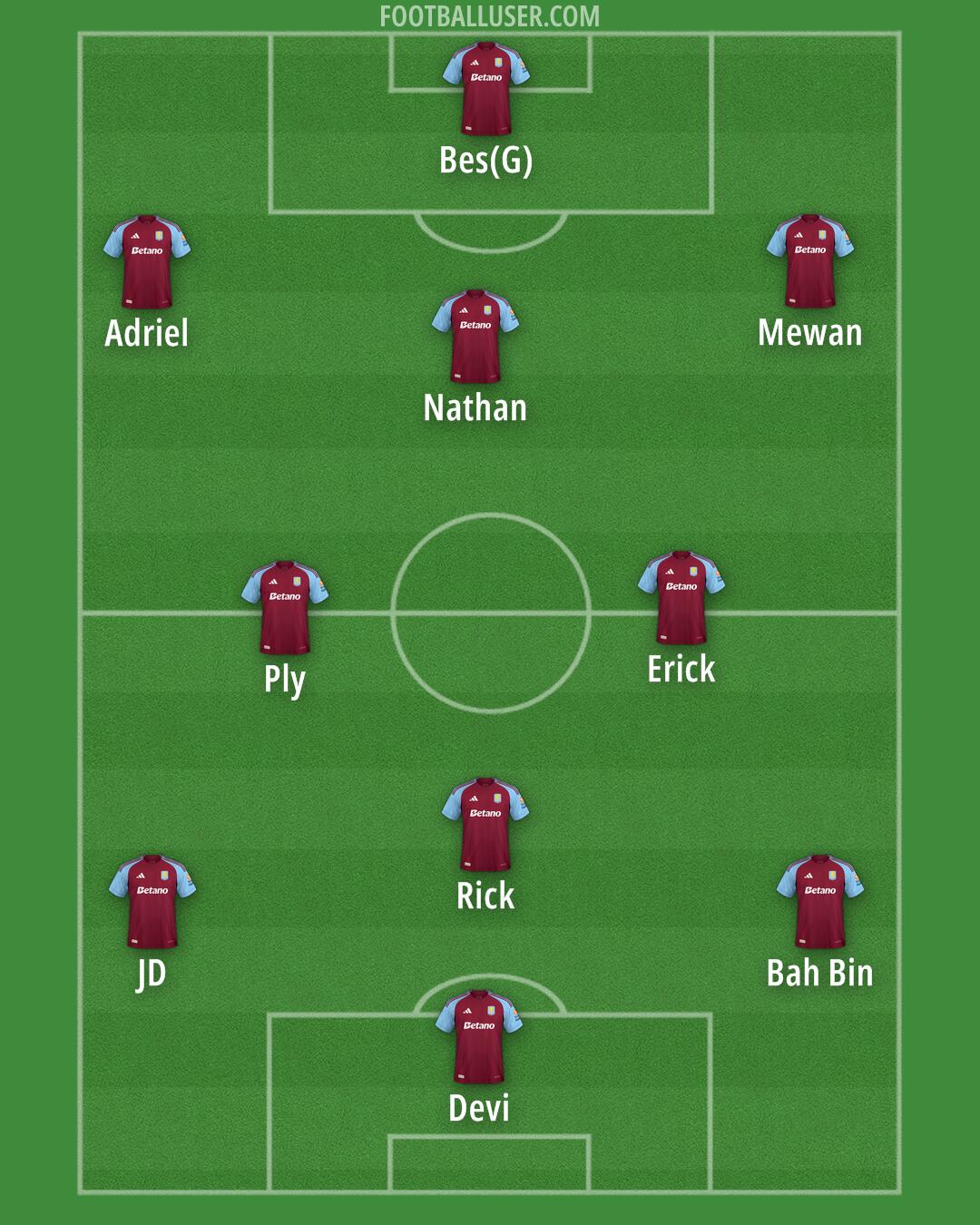 Aston Villa Formation 2025