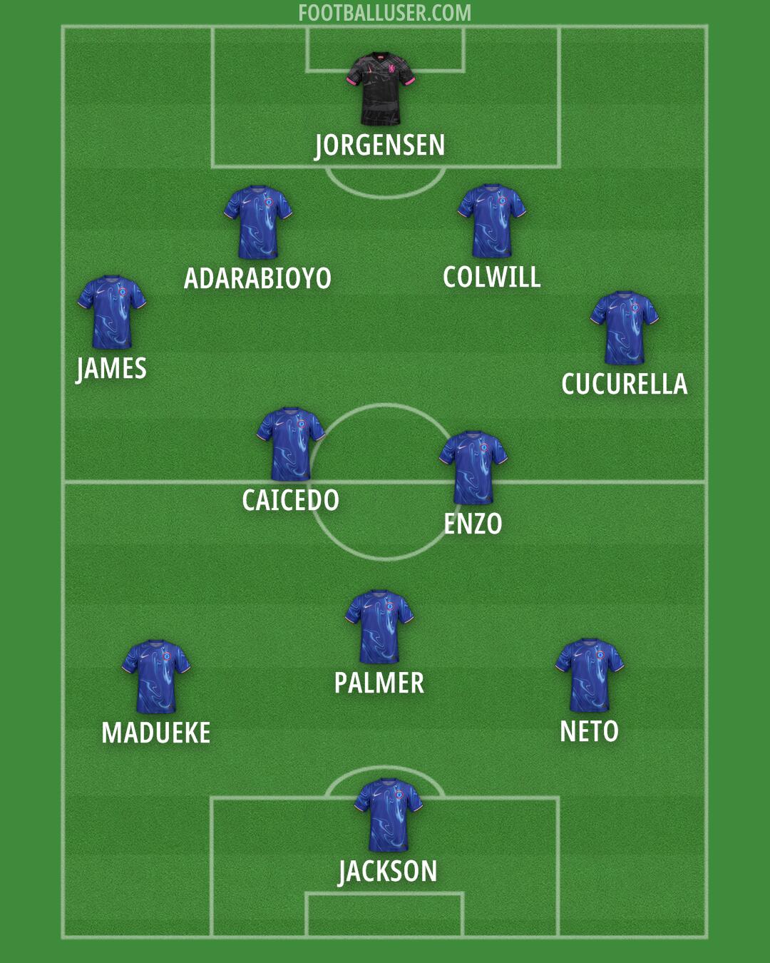 Chelsea Formation 2025