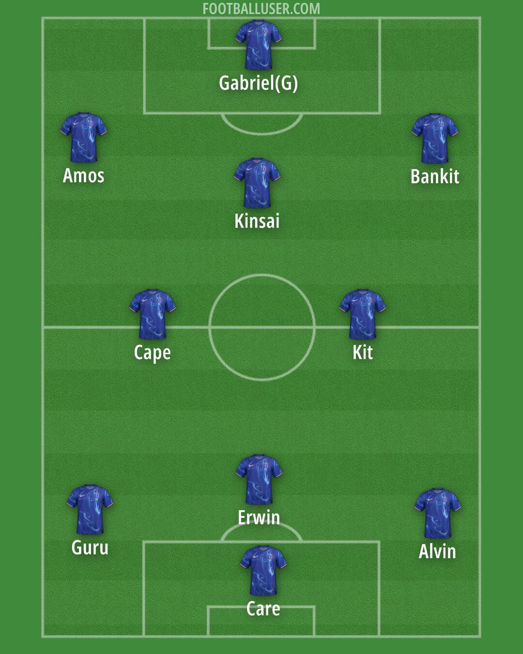 Chelsea Formation 2025