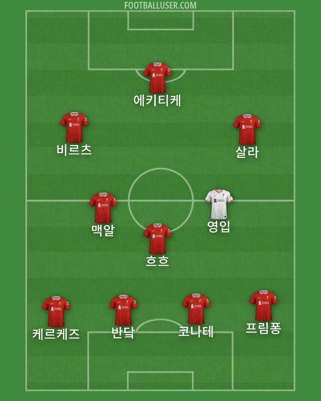 Liverpool Formation 2025