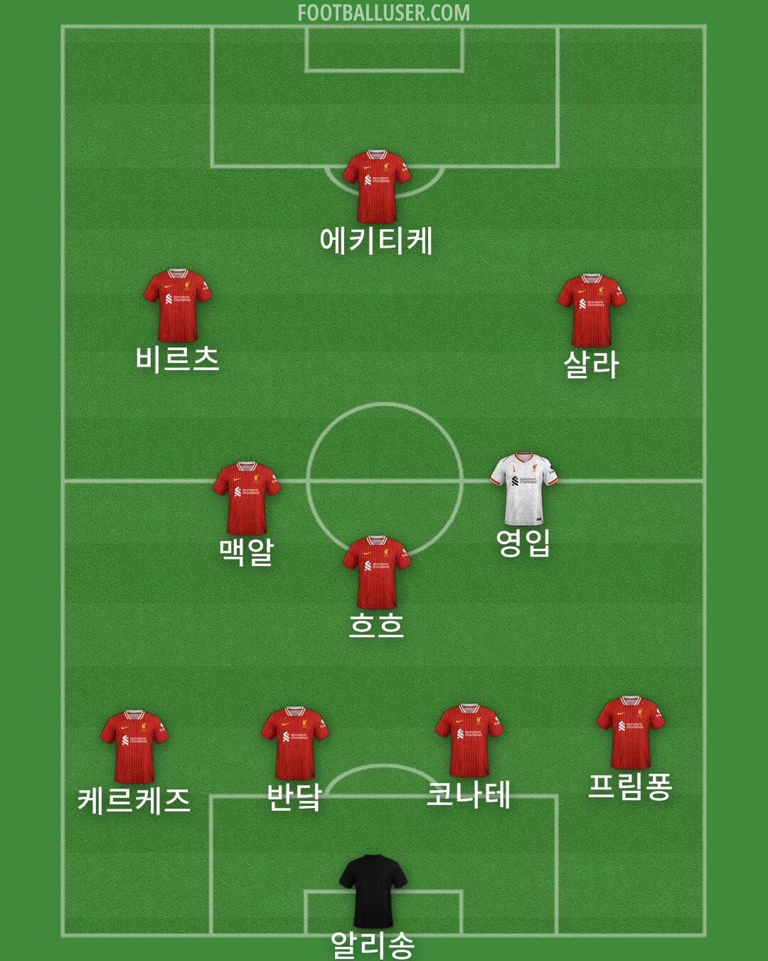 Liverpool Formation 2025
