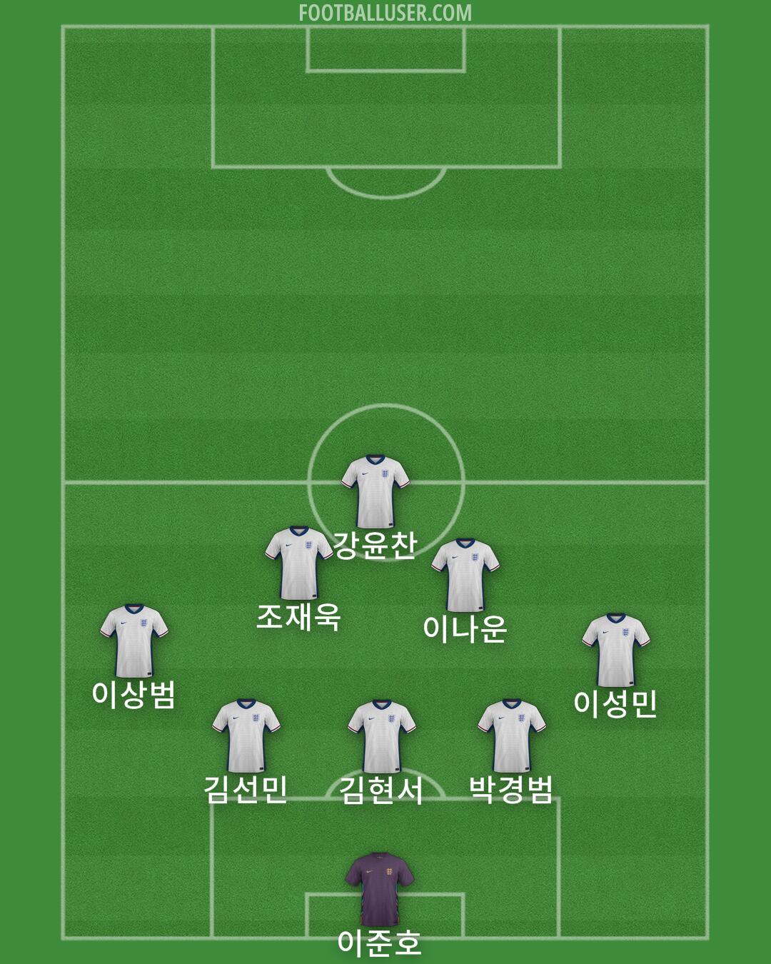 England Formation 2025