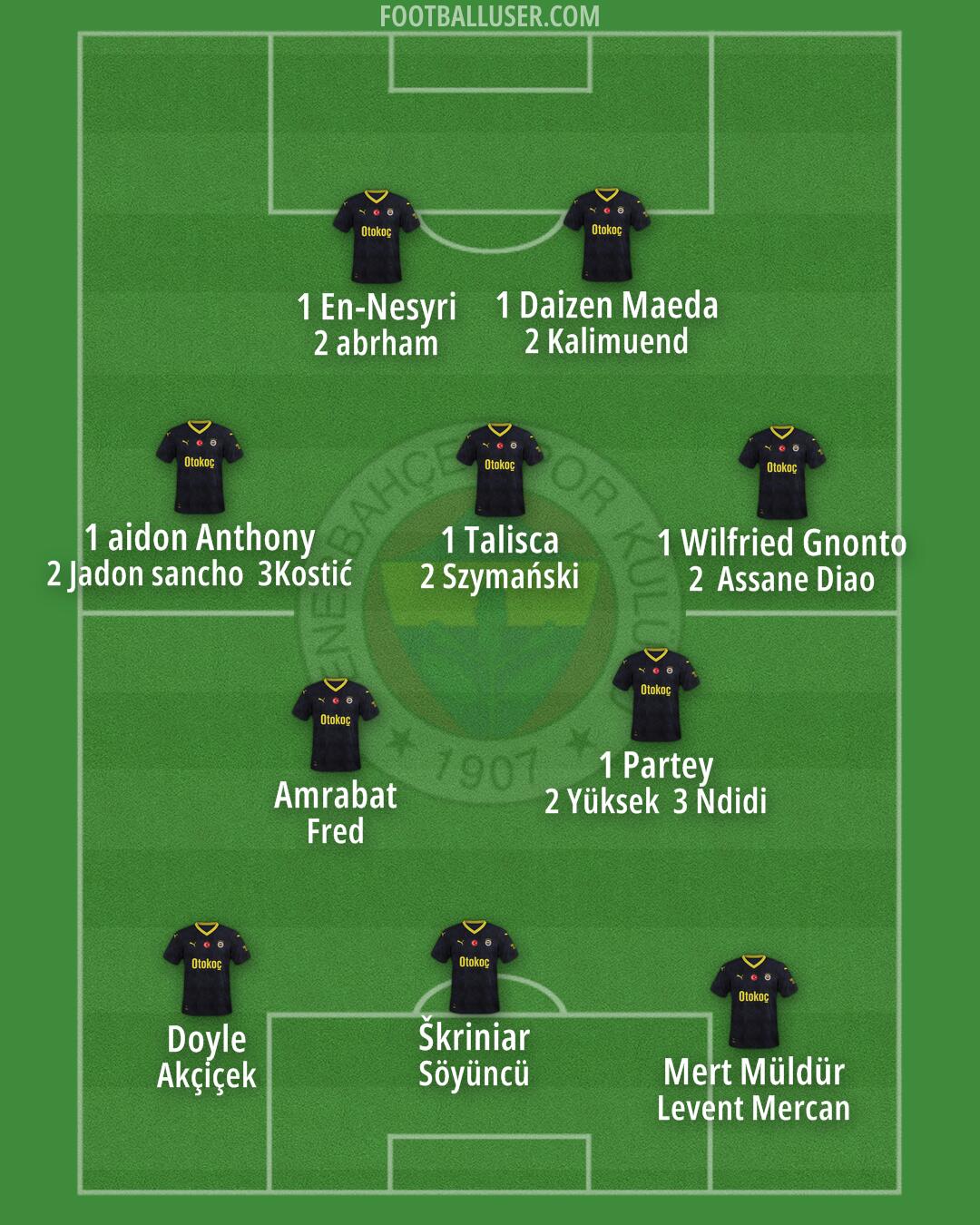 Fenerbahçe Formation 2025