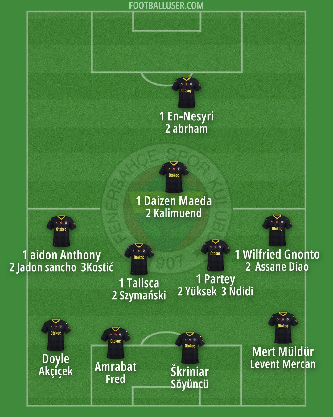 Fenerbahçe Formation 2025