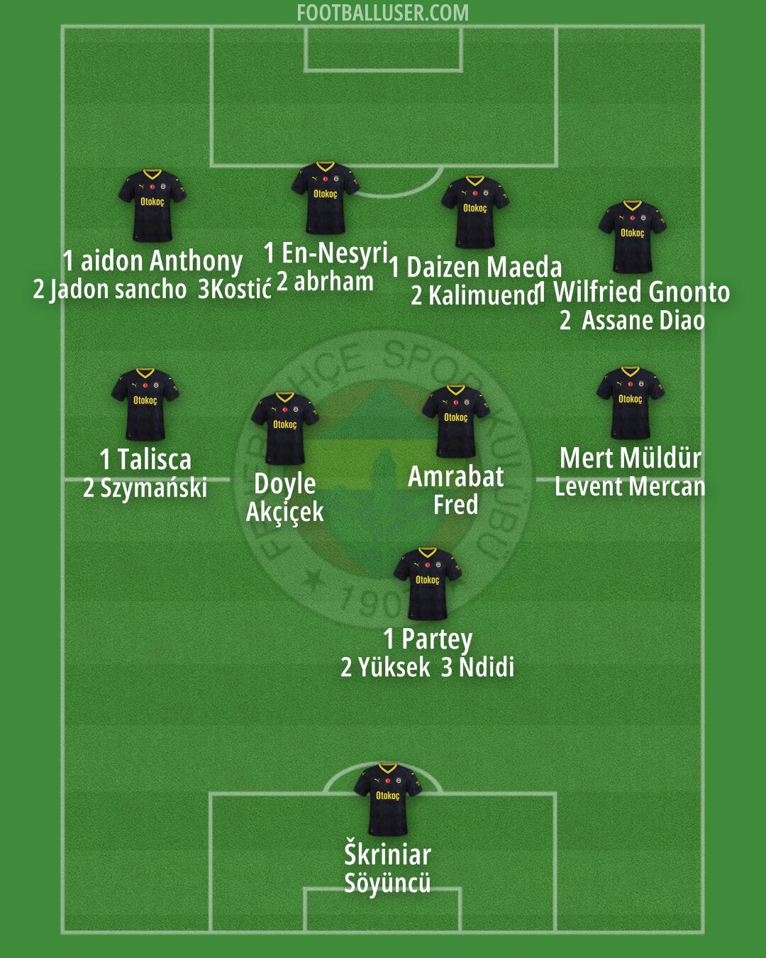 Fenerbahçe Formation 2025