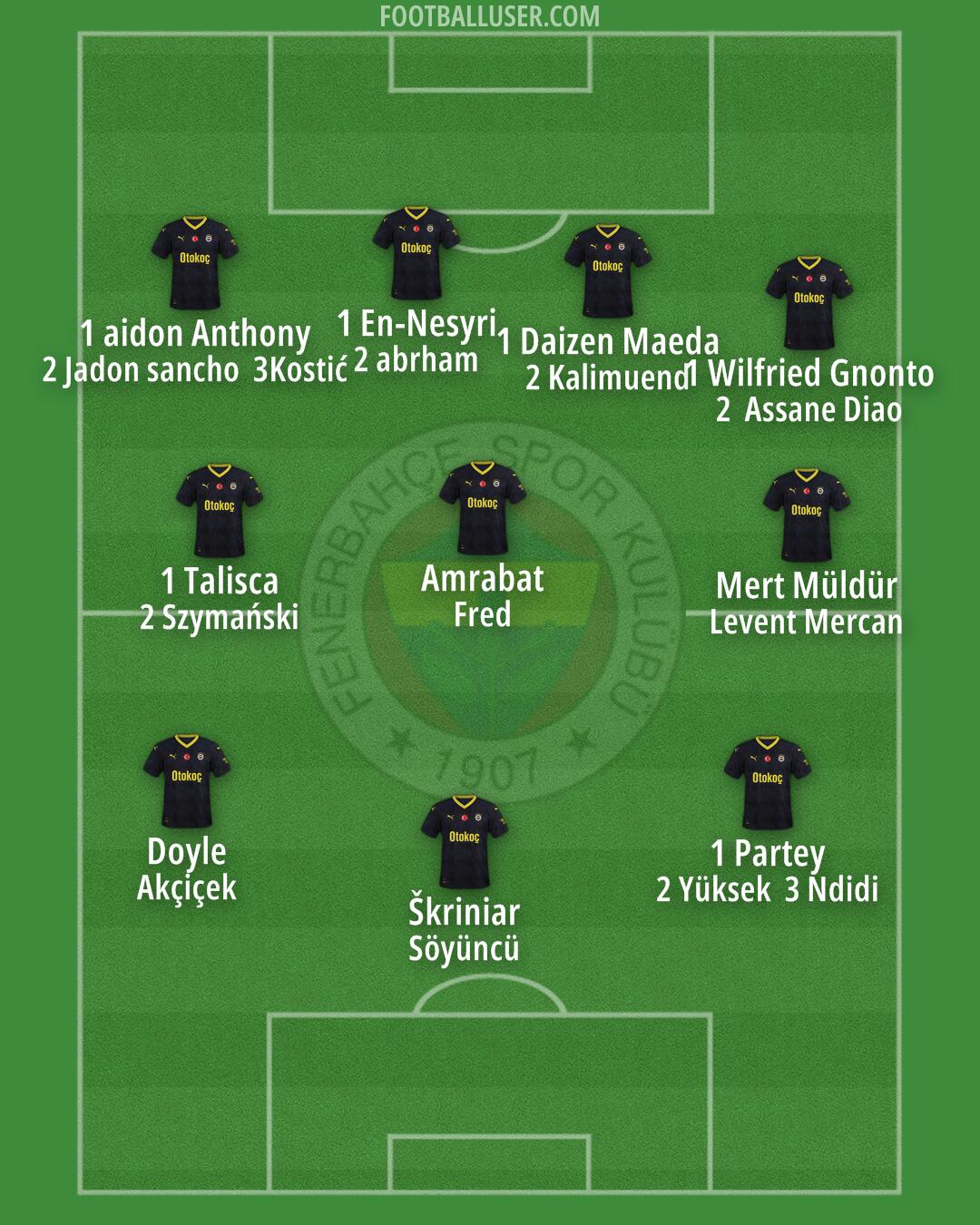 Fenerbahçe Formation 2025