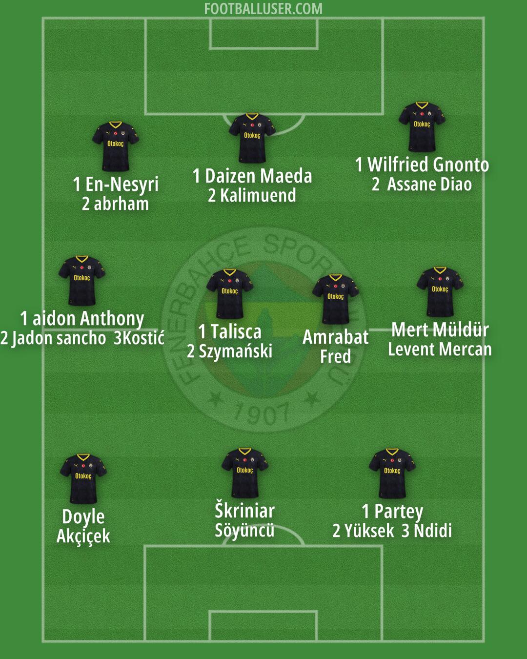 Fenerbahçe Formation 2025