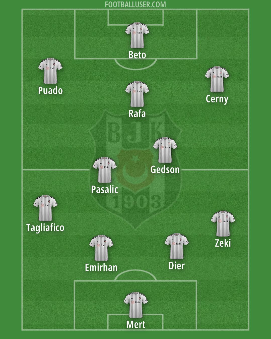 Besiktas Formation 2025