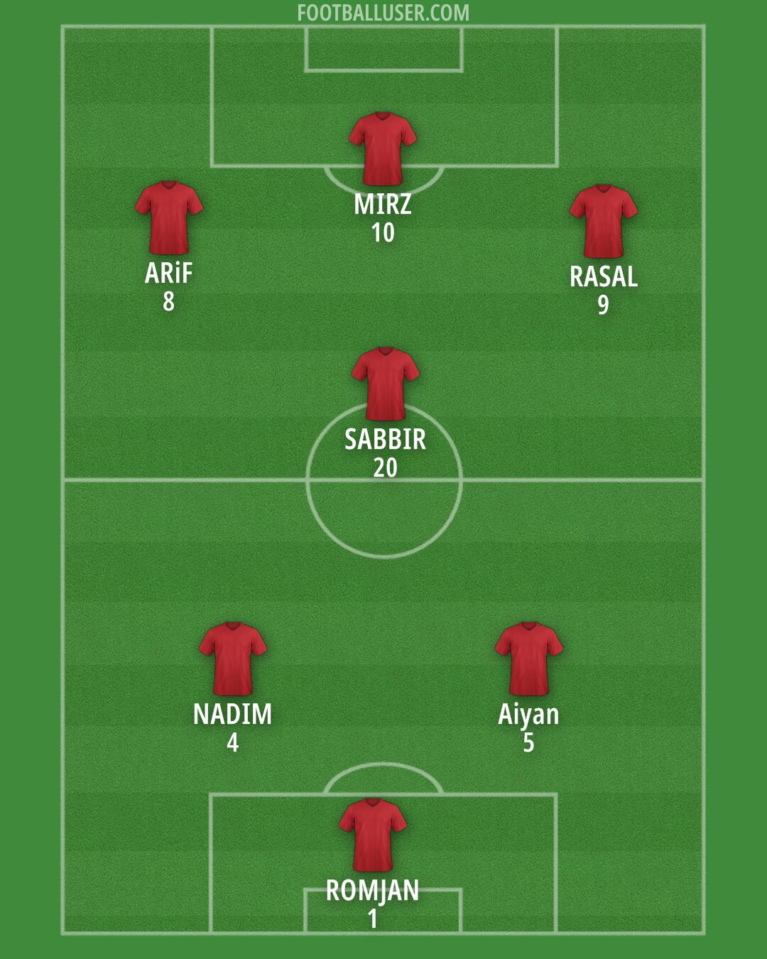 Custom Team Formation 2025