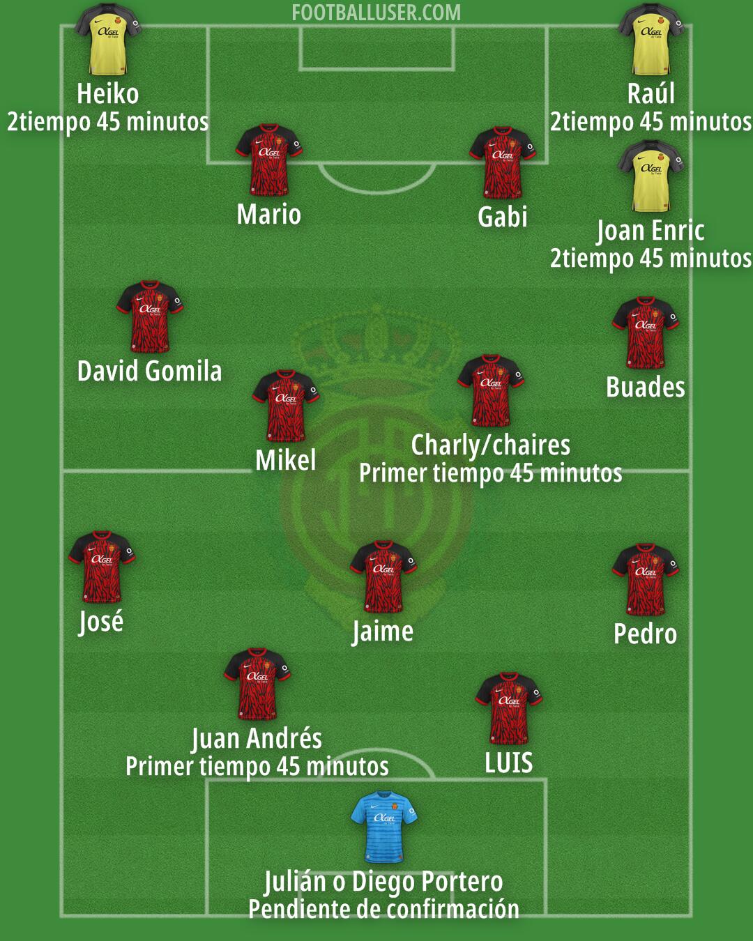 Mallorca Formation 2025