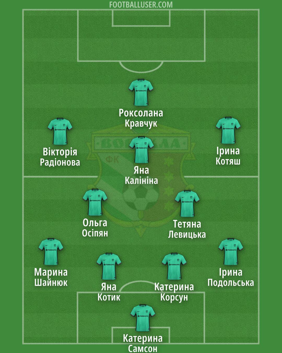 Vorskla Formation 2025