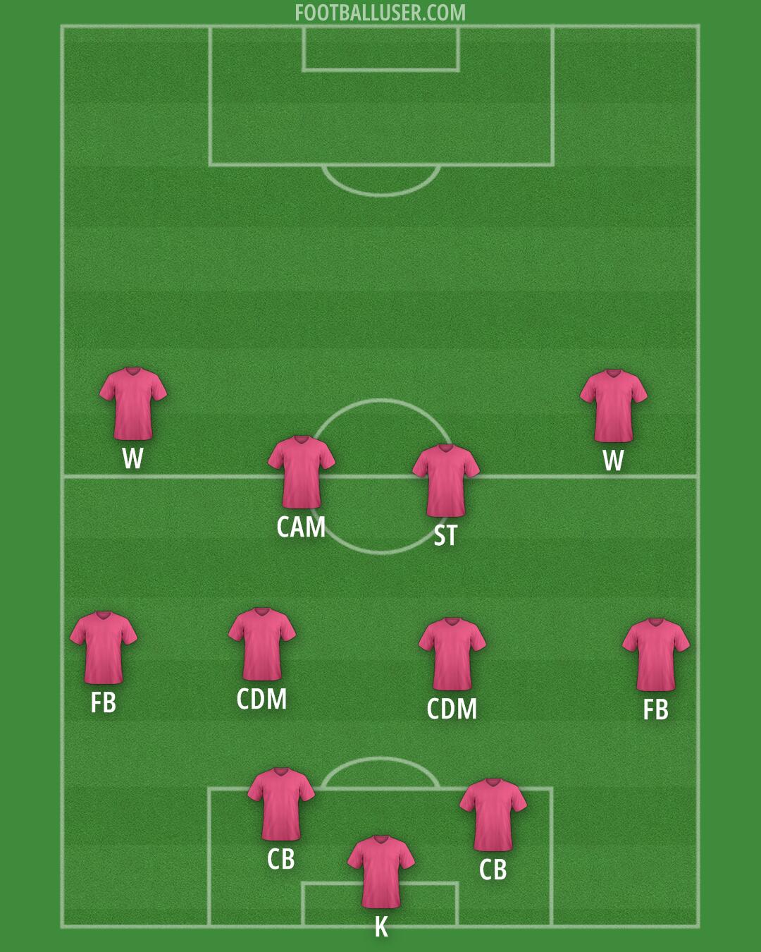 Custom Team Formation 2025