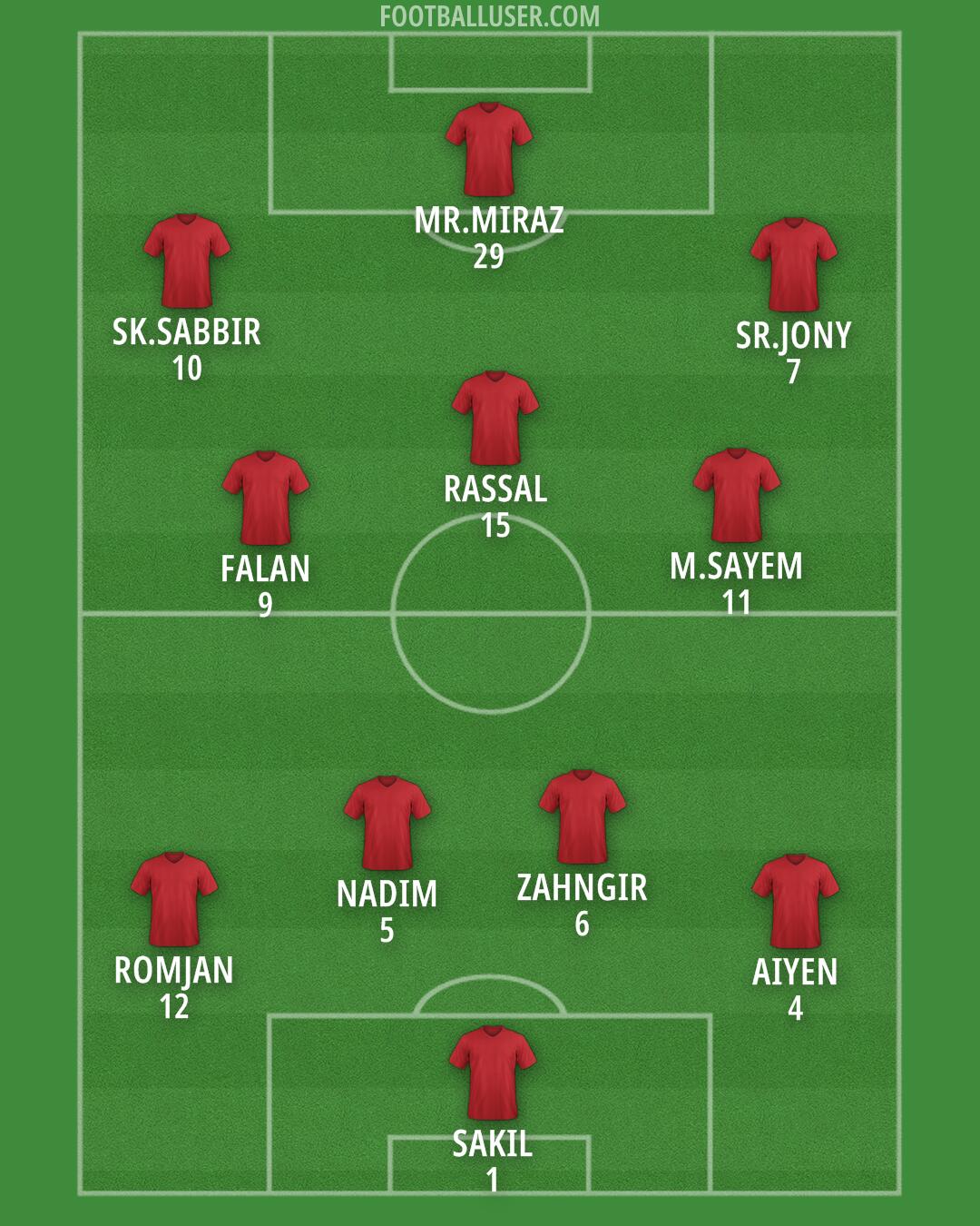 Custom Team Formation 2025