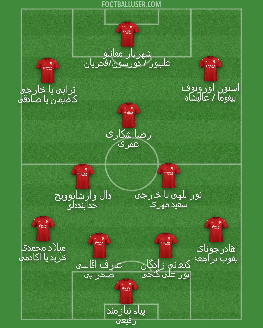 Barnsley Formation 2025