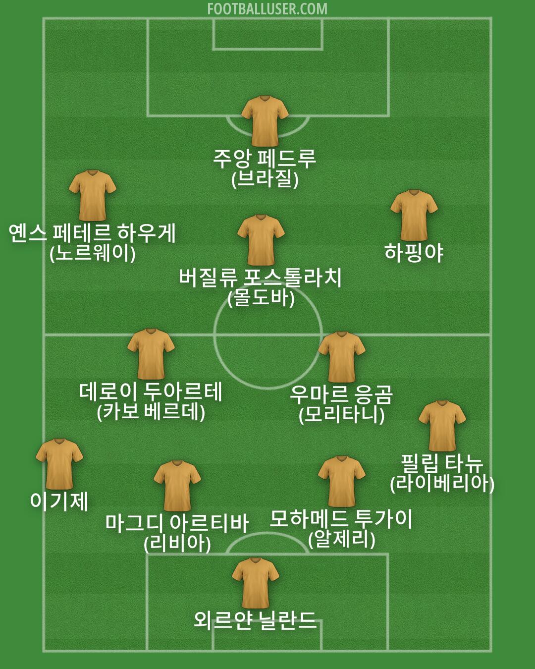 Custom Team Formation 2025