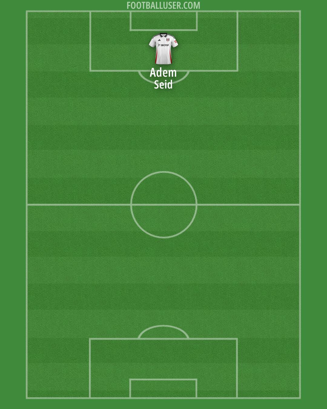 Fulham Formation 2025