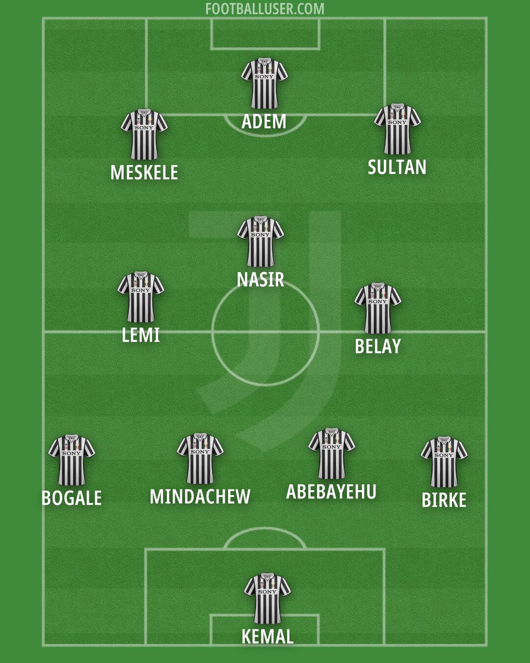 Juventus Formation 2025