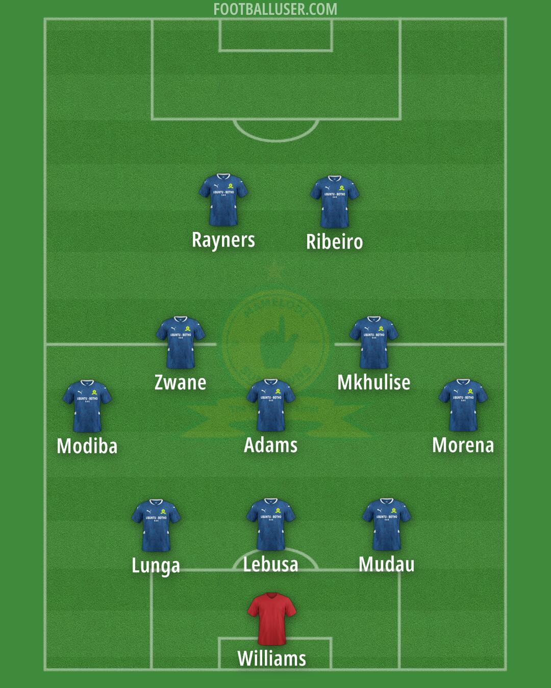 Sundowns Formation 2025