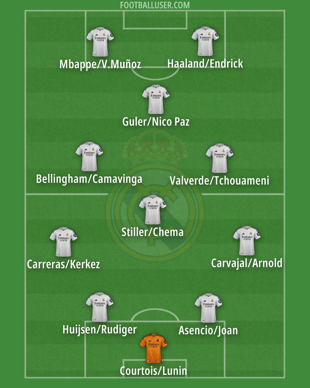 Real Madrid Formation 2025