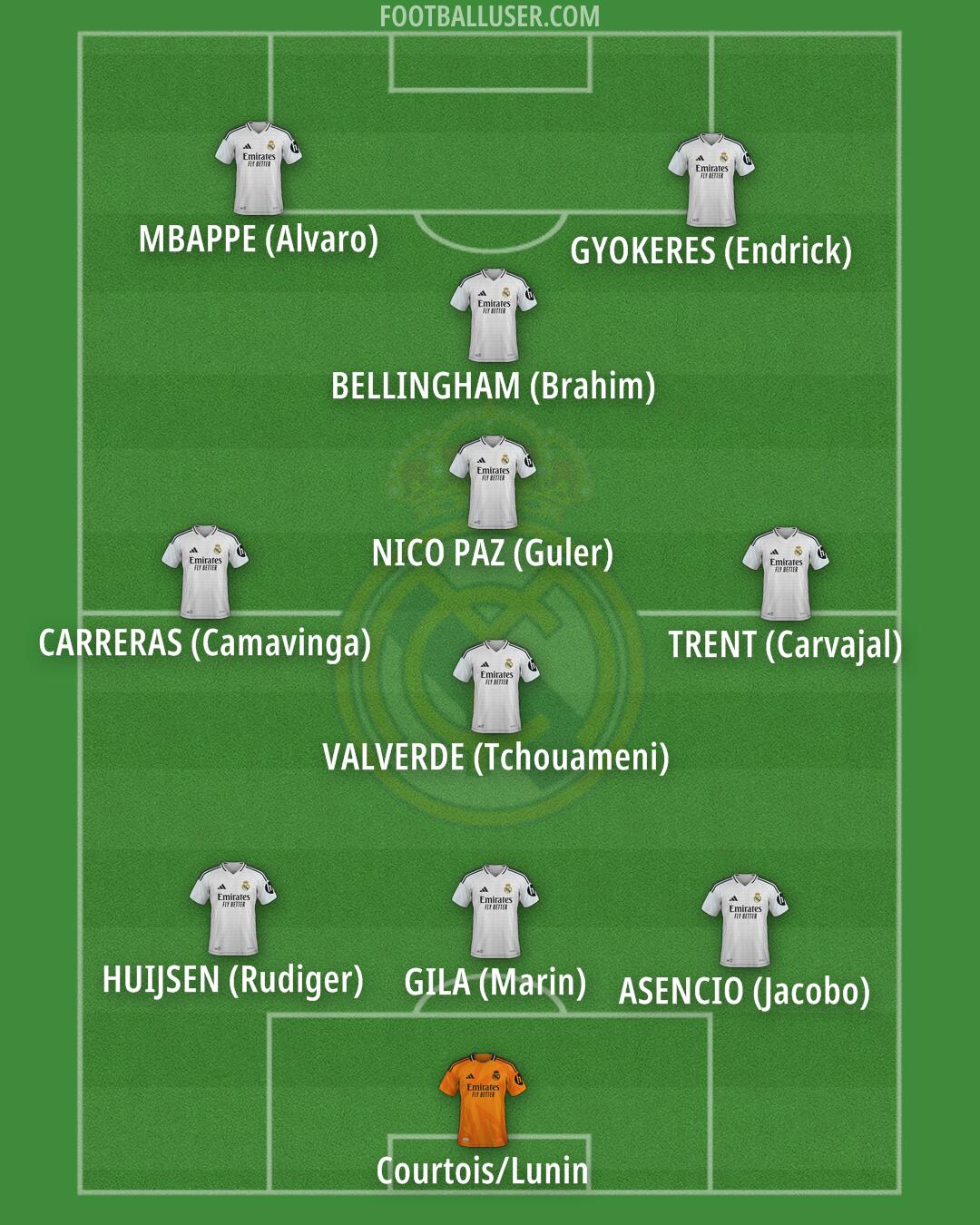 Real Madrid Formation 2025