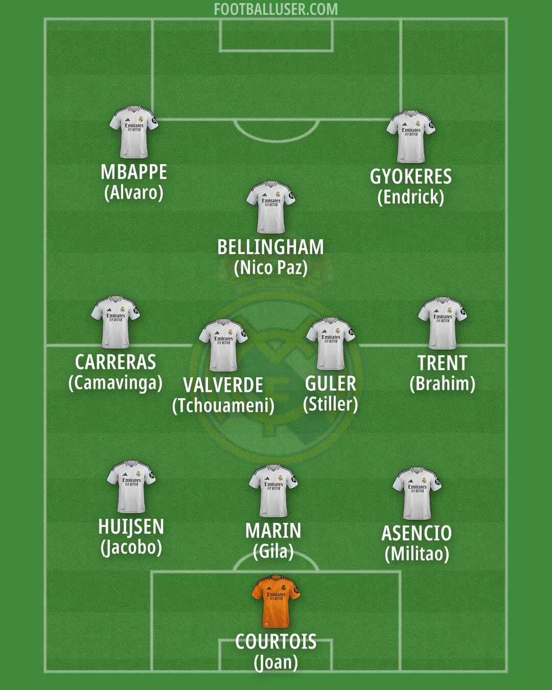 Real Madrid Formation 2025