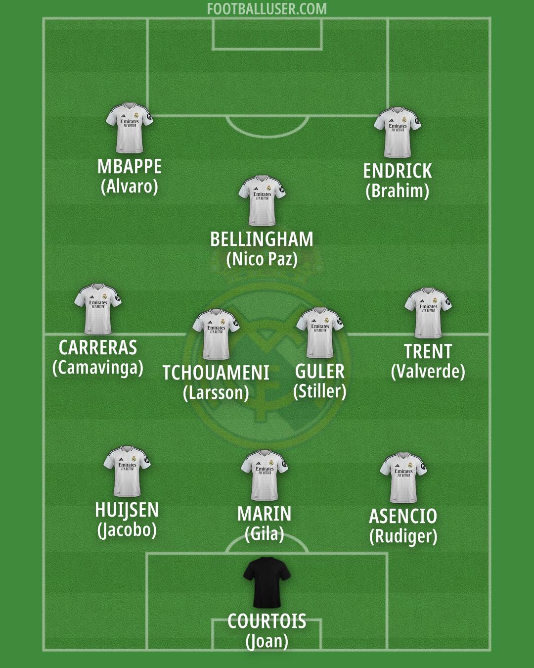 Real Madrid Formation 2025
