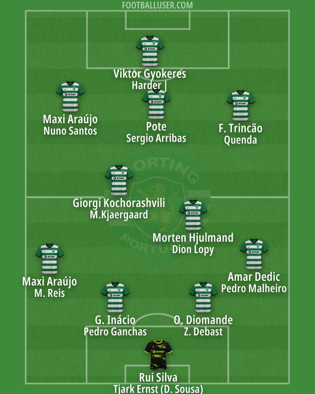 Sporting CP Formation 2025