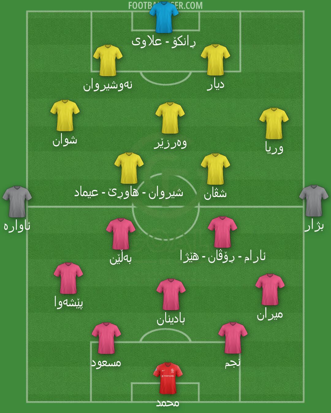 GOAL FC Formation 2025