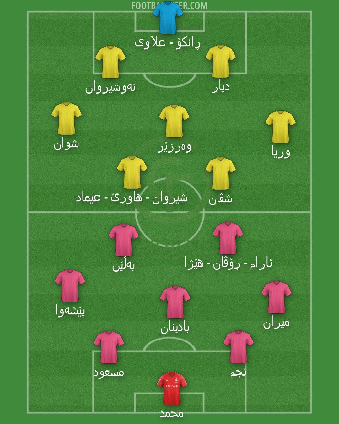 GOAL FC Formation 2025