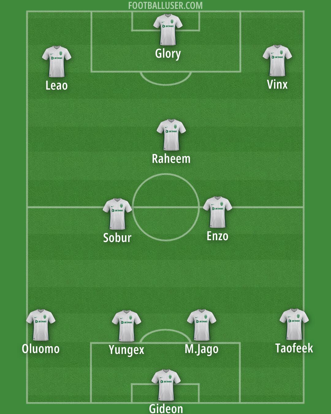 Sporting CP Formation 2025