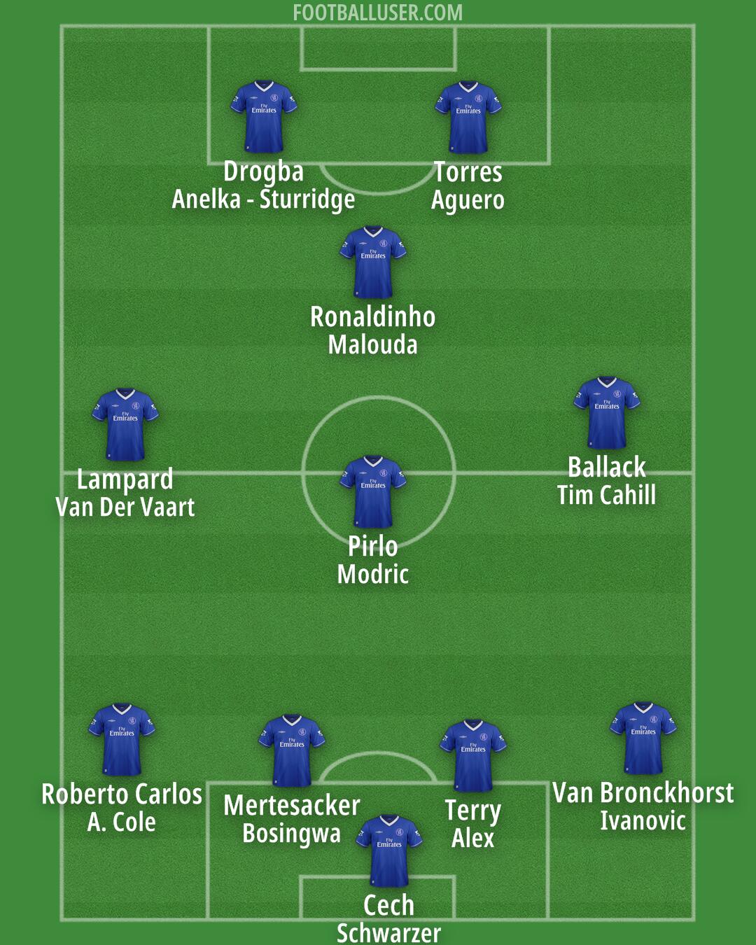 Chelsea Formation 2025