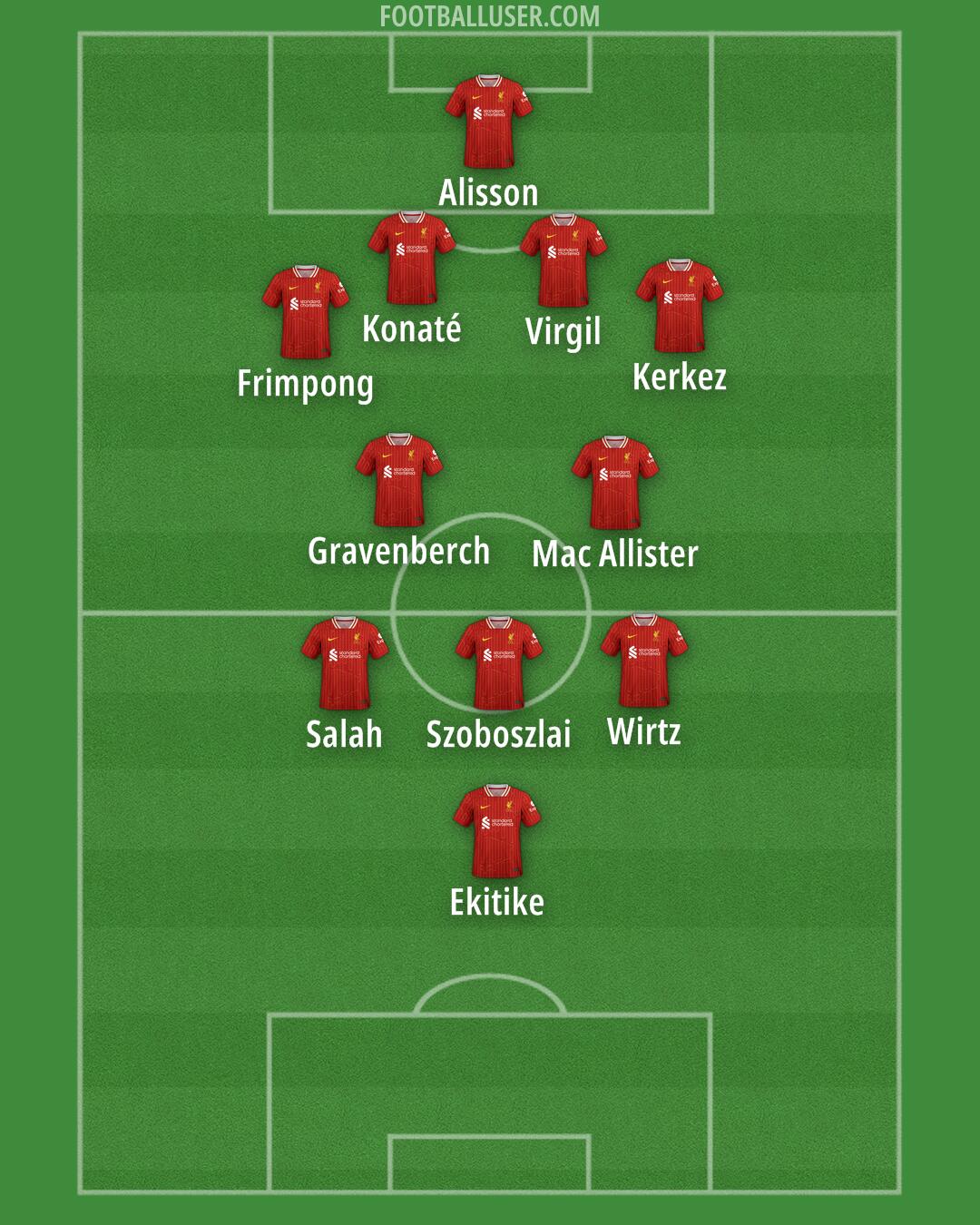 Liverpool Formation 2025