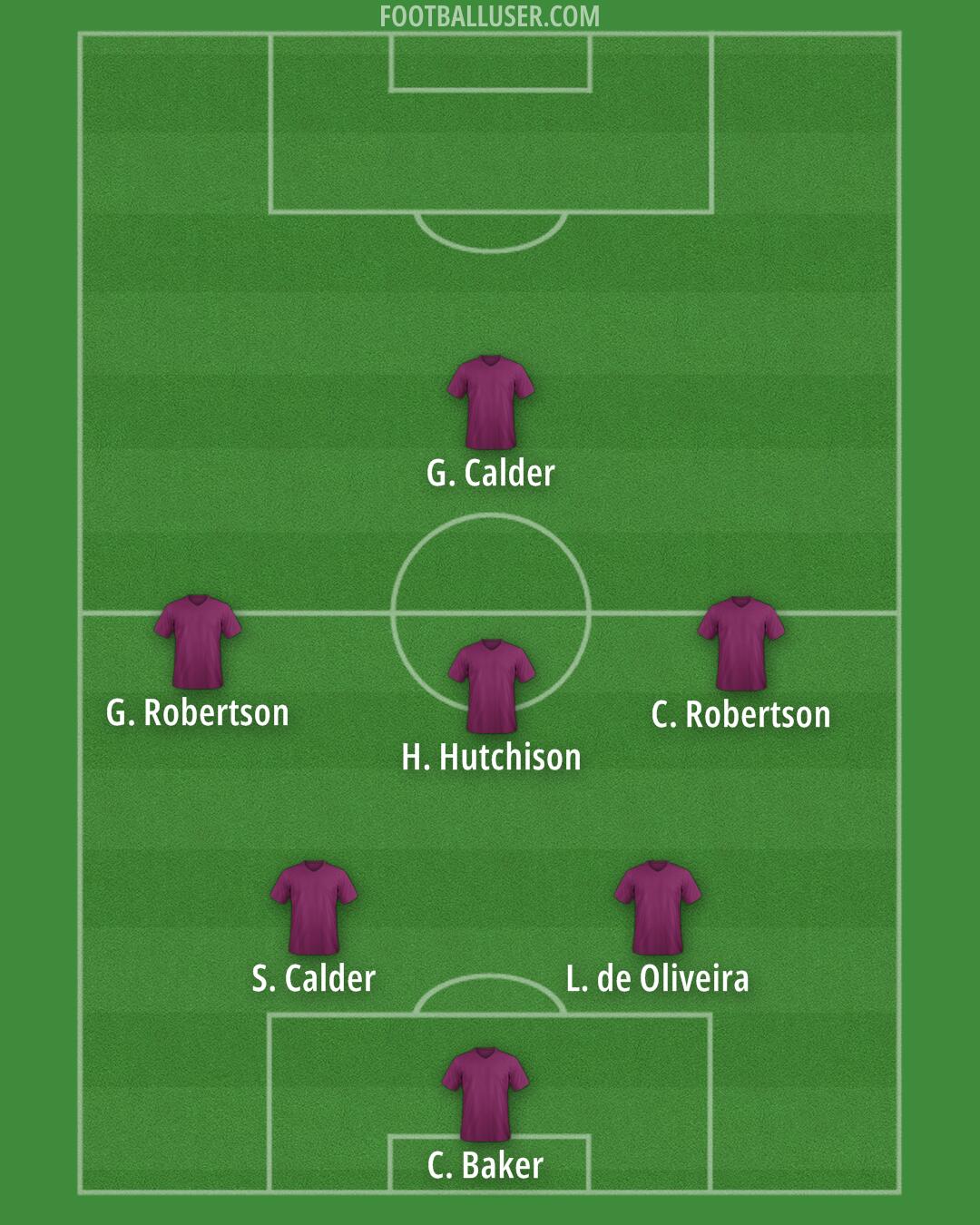 Custom Team Formation 2025