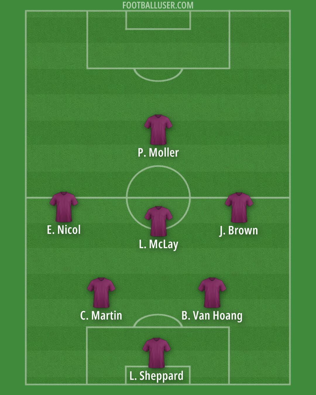 Custom Team Formation 2025