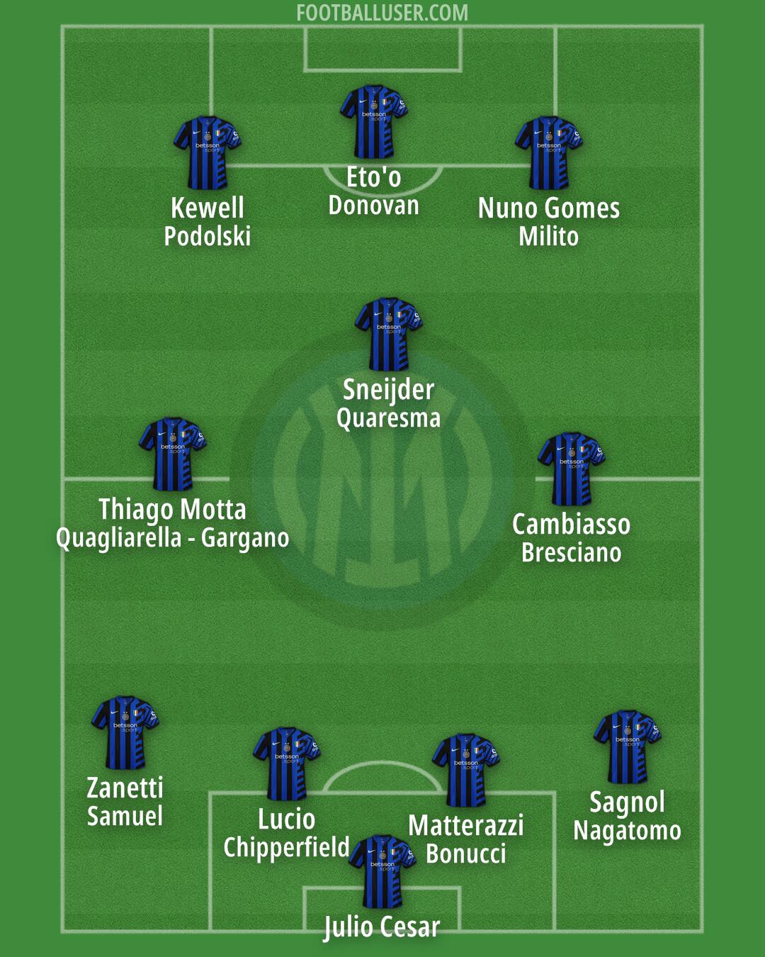 Inter Formation 2025