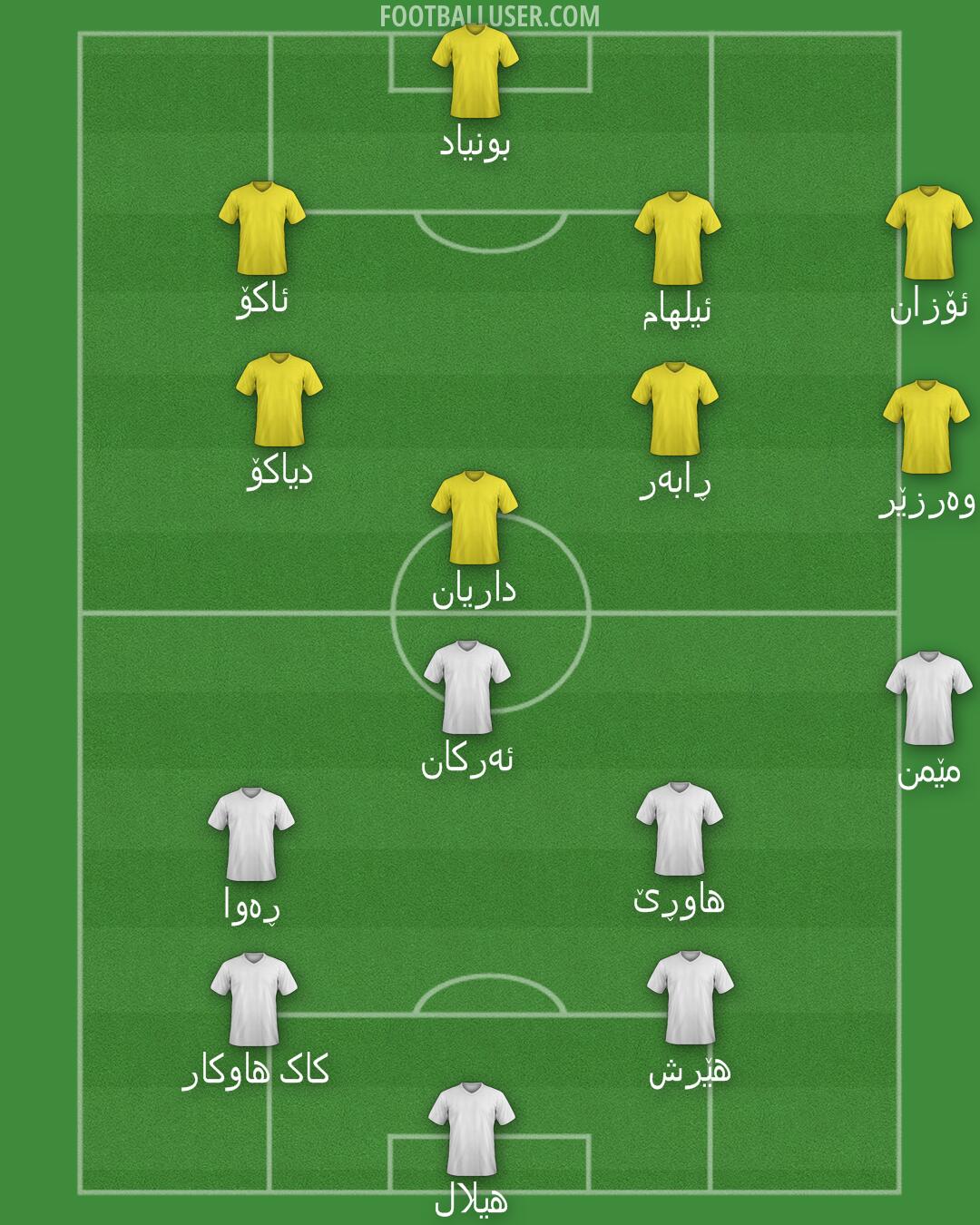 Custom Team Formation 2025