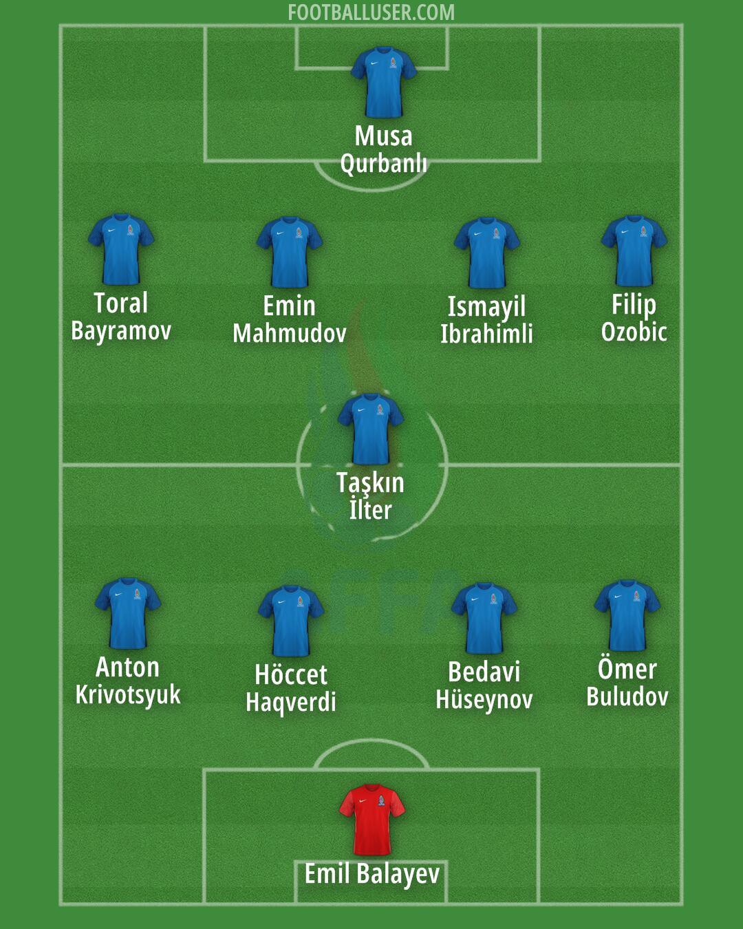 Azerbaijan Formation 2025