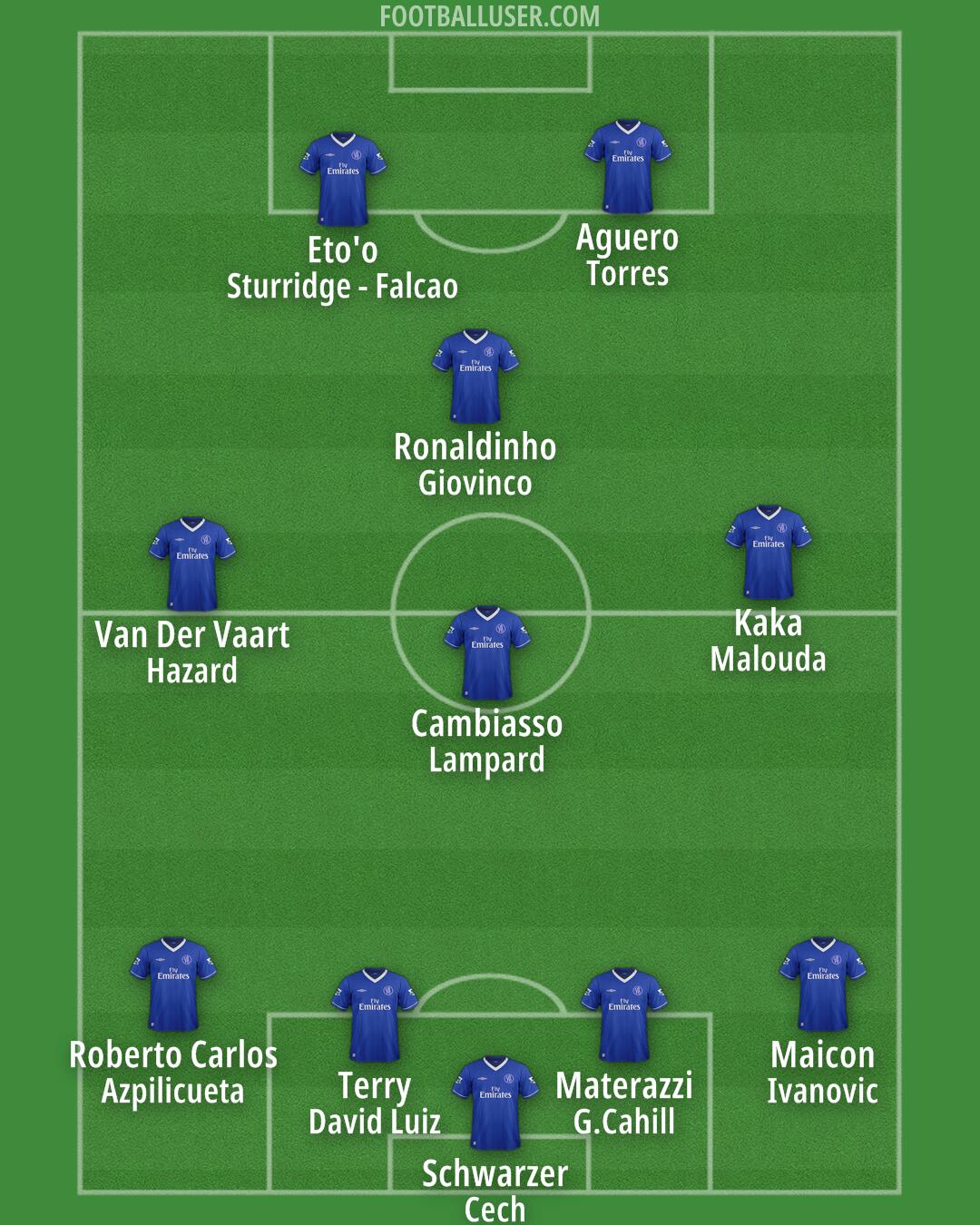 Chelsea Formation 2025