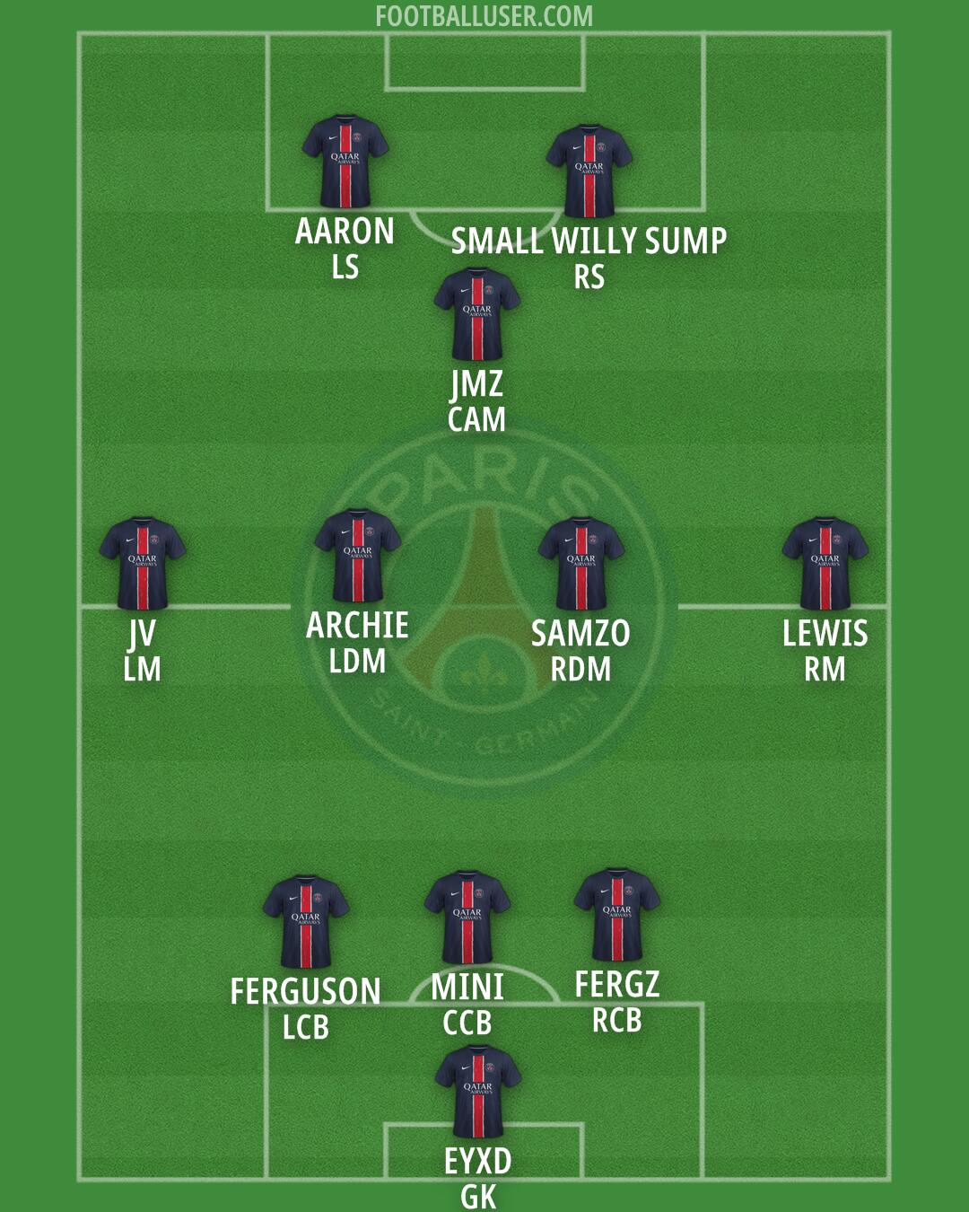PSG Formation 2025