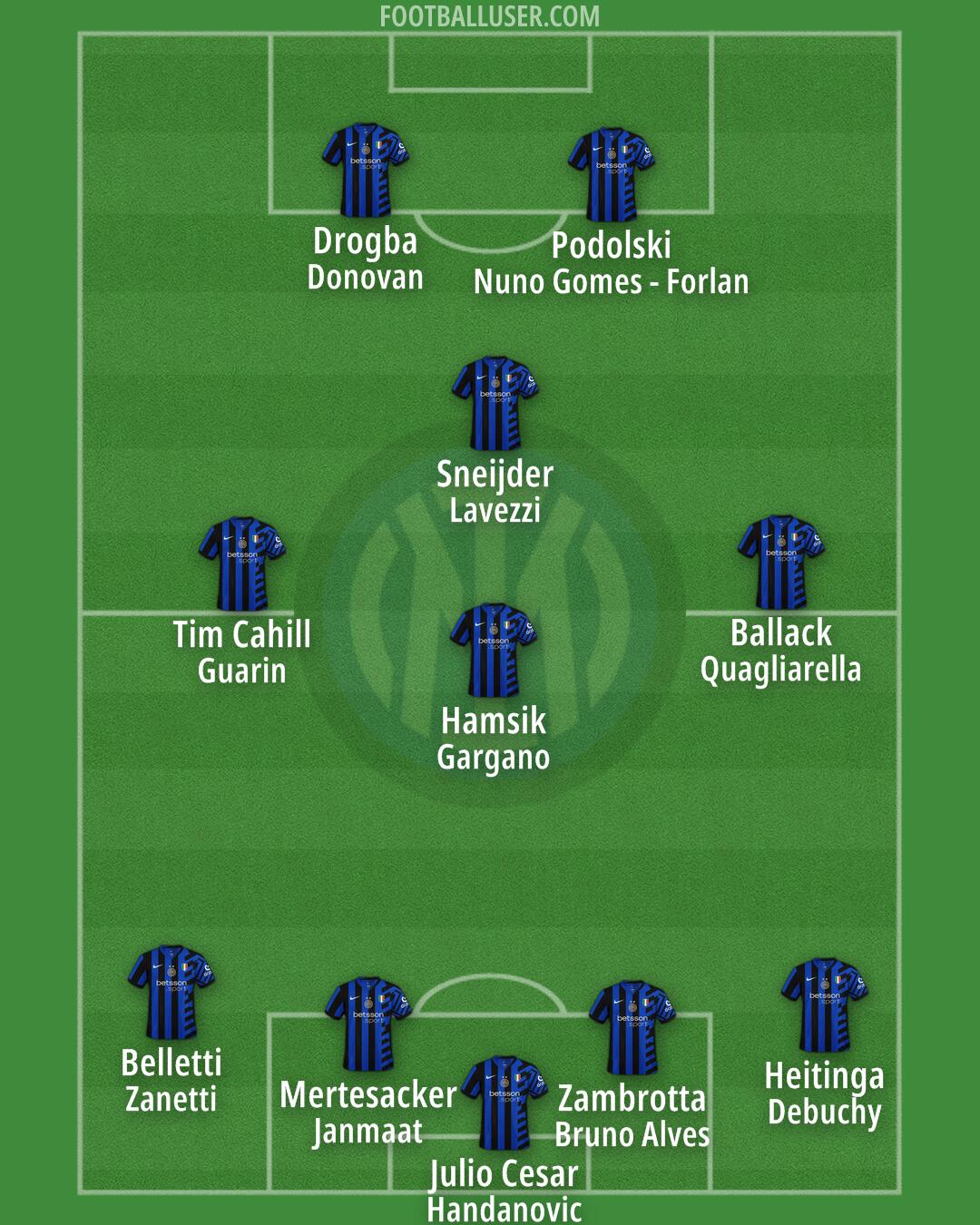 Inter Formation 2025