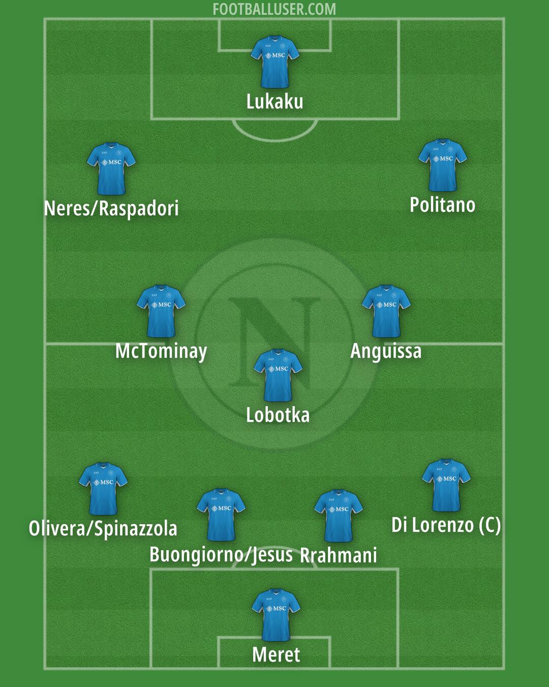 Napoli Formation 2025