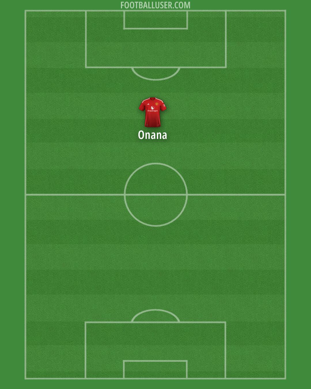 Man Utd Formation 2025