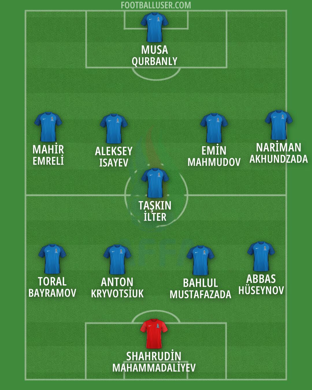Azerbaijan Formation 2025