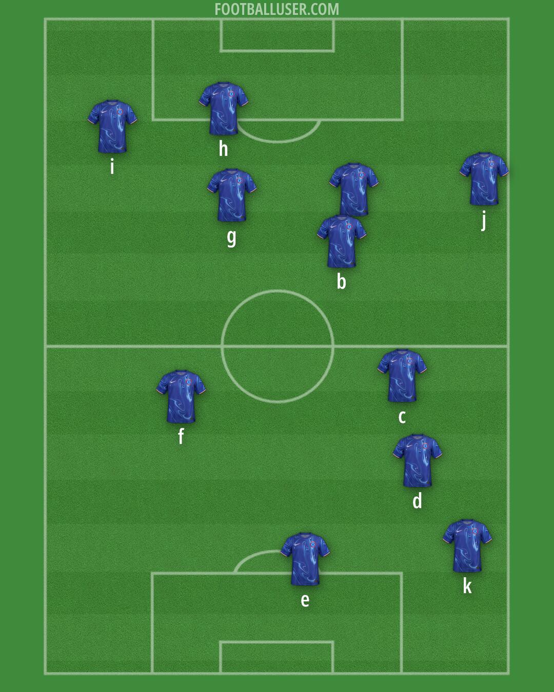 Chelsea Formation 2025