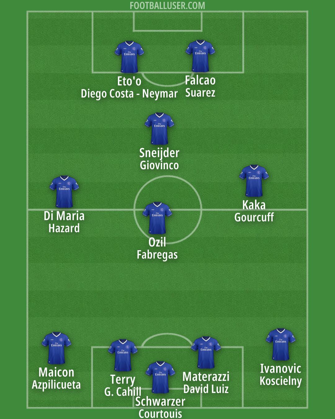 Chelsea Formation 2025