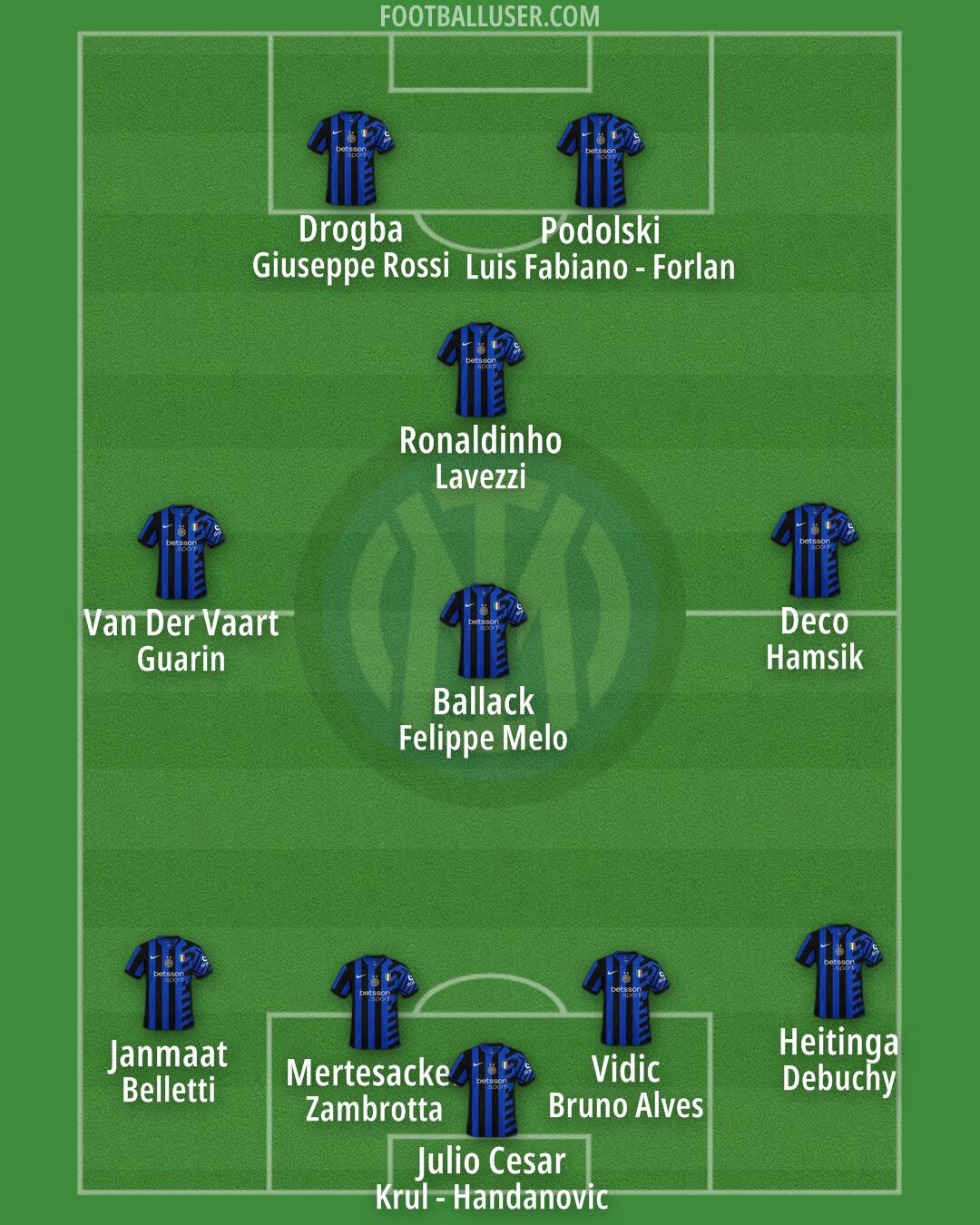 Inter Formation 2025